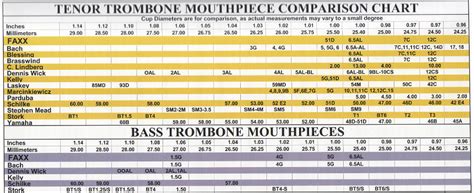 yamaha trombone mouthpiece comparison chart.